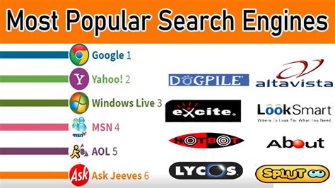 watch search engine